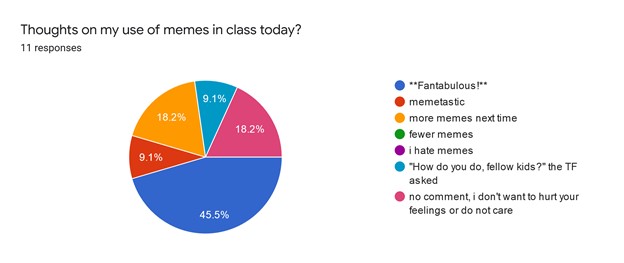 Post-section survey results from Week 7.